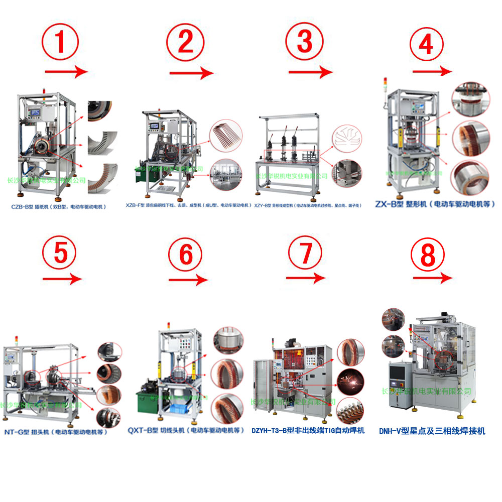 新能源汽車(chē)扁線(xiàn)發(fā)卡驅(qū)動(dòng)電機(jī)成套生產(chǎn)設(shè)備及樣件試制、小批量生產(chǎn)